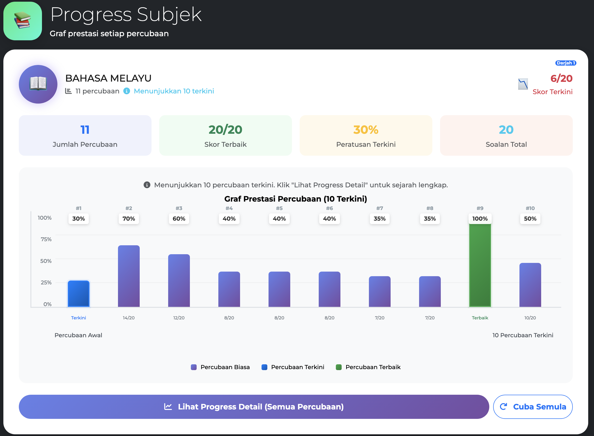Over 20,000+ Questions