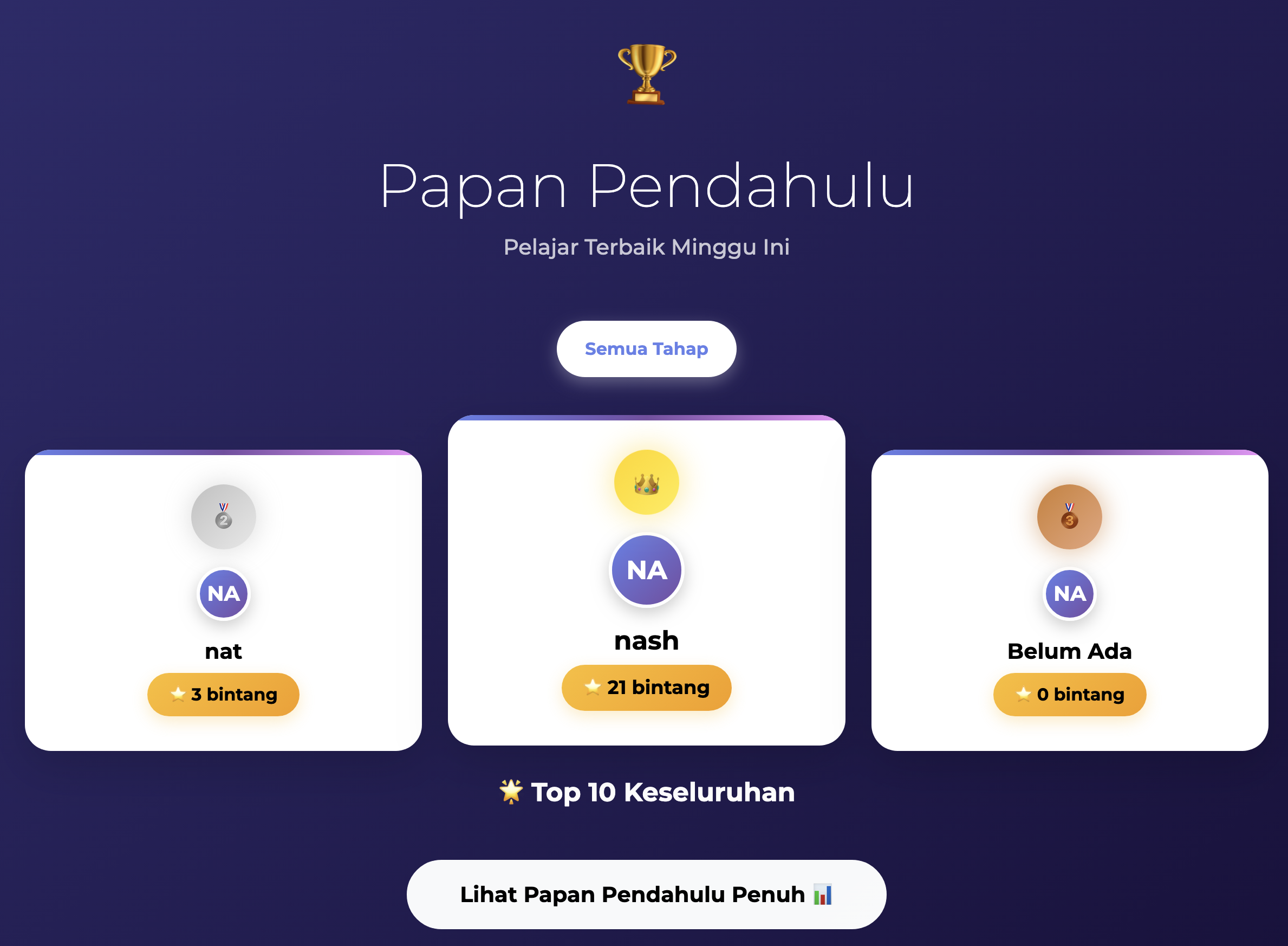 Monitor Your Progress